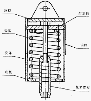 插板门,调节风门,电动风门